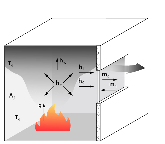 freie ingenieure bau - Isobox Brandschutz