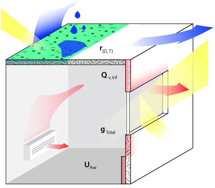 freie ingenieure bau - Isobox Thermische Baupyshik
