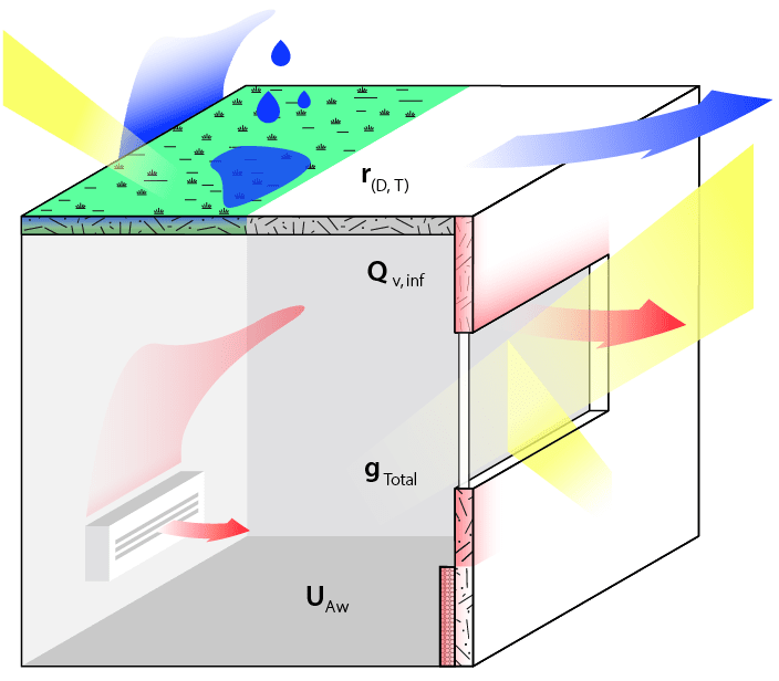 freie ingenieure bau - Isobox Bauphysik