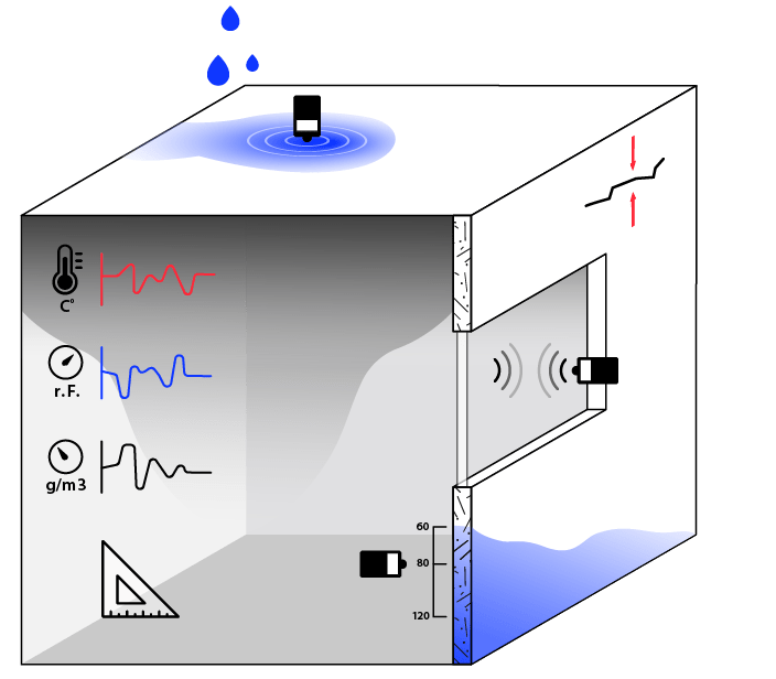 freie ingenieure bau - Isobox Baugutachten